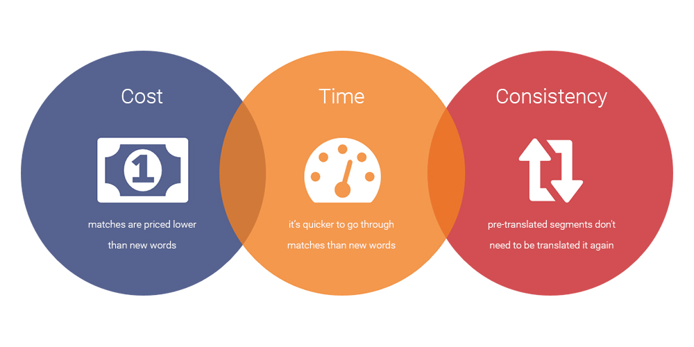 Product Localisation Product Localization: All You Need to Know | Translation Services USA Blog